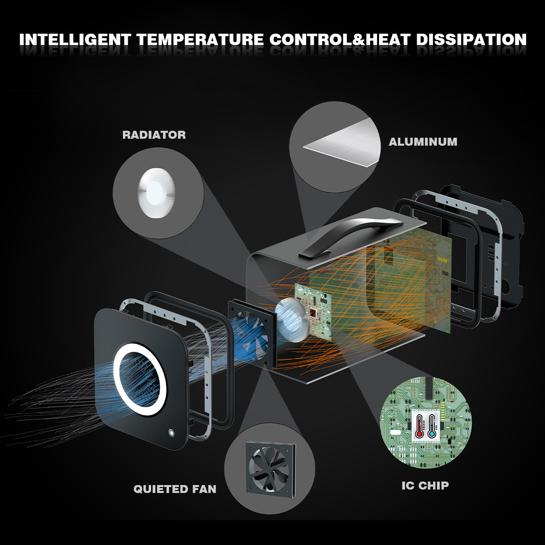 <img src="portable power station.jpg" alt="temperature control portable power station"/>